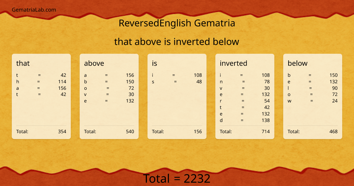 that above is inverted below in reversedEnglish Gematria
